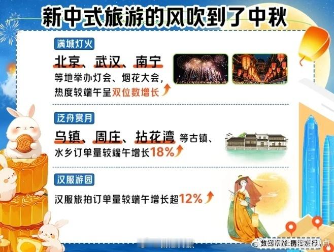 【#中式夜游火出圈#】#新中式旅游火了# 以赏月、夜游为主题的假日旅游火“出圈”