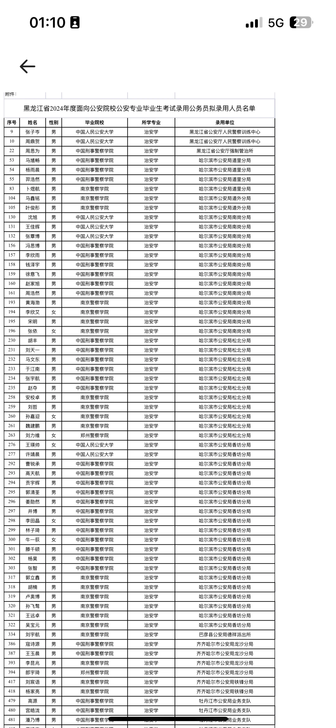 警校公安联考黑龙江省如何选岗？有网友问本