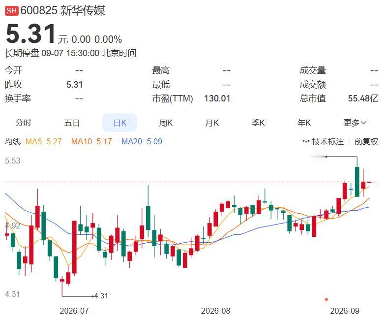 2026.9.7晚间上市公司重大事项公告（一）：
 
一、重大事项公告：
1. 