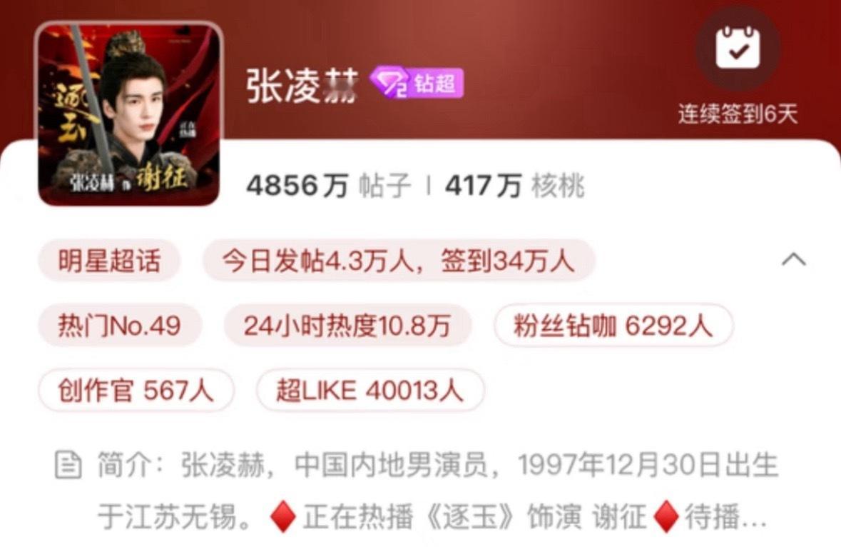 张凌赫超like突破4w大关！ 