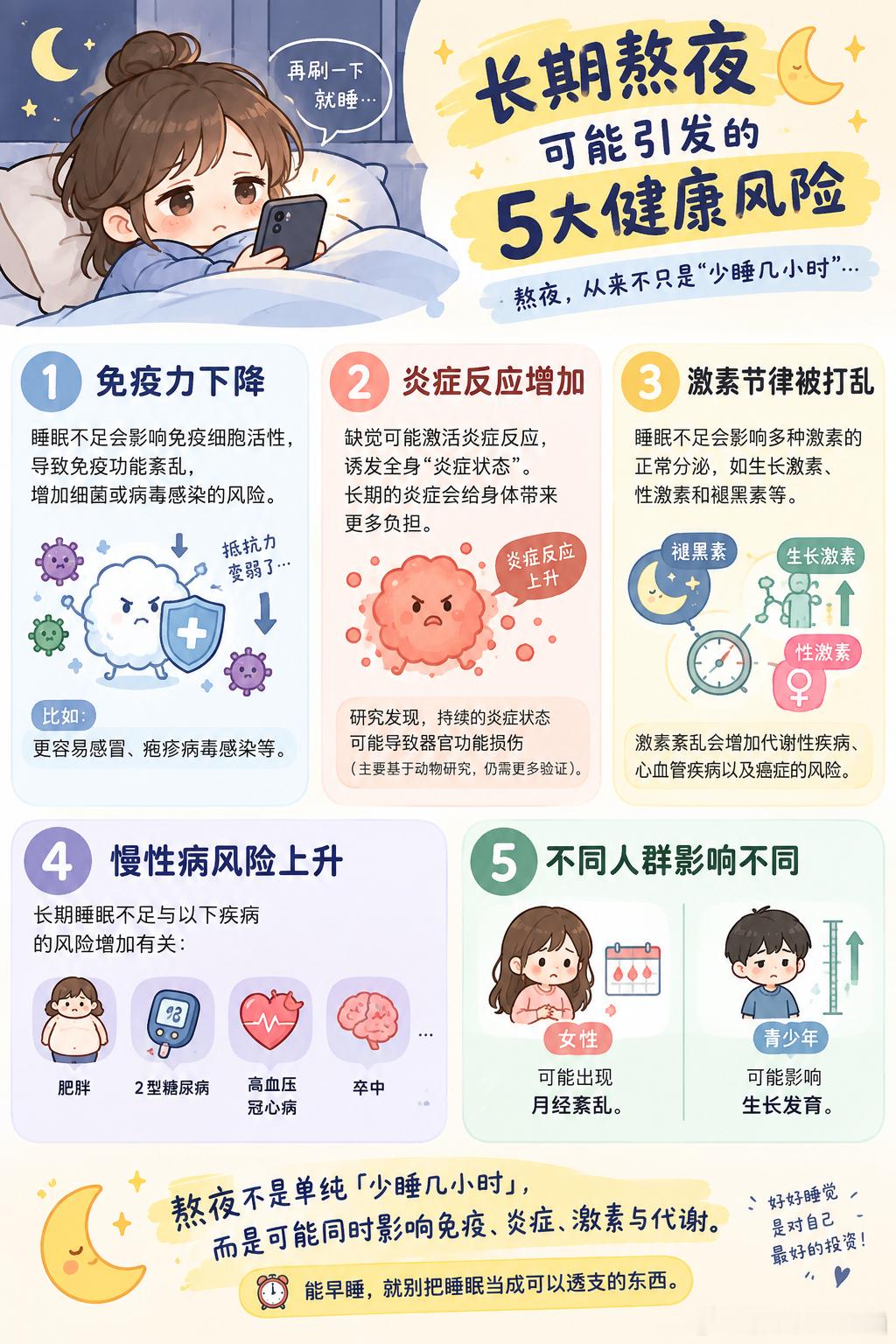 熬夜是在点燃全身炎症炸弹以前总觉得自己能熬夜，现在也觉得年轻还能熬但随着年龄增长