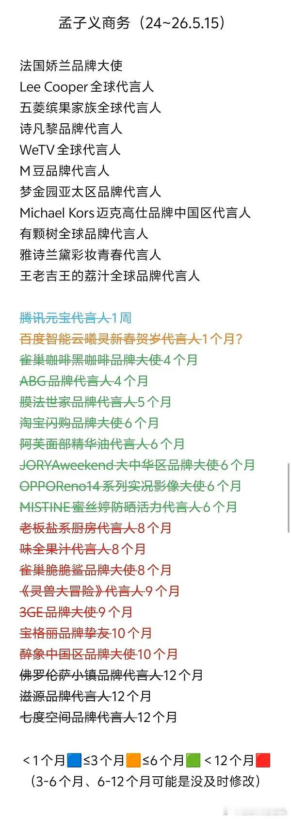 孟子义的商业价值怎么样，居然还有一周的短代 