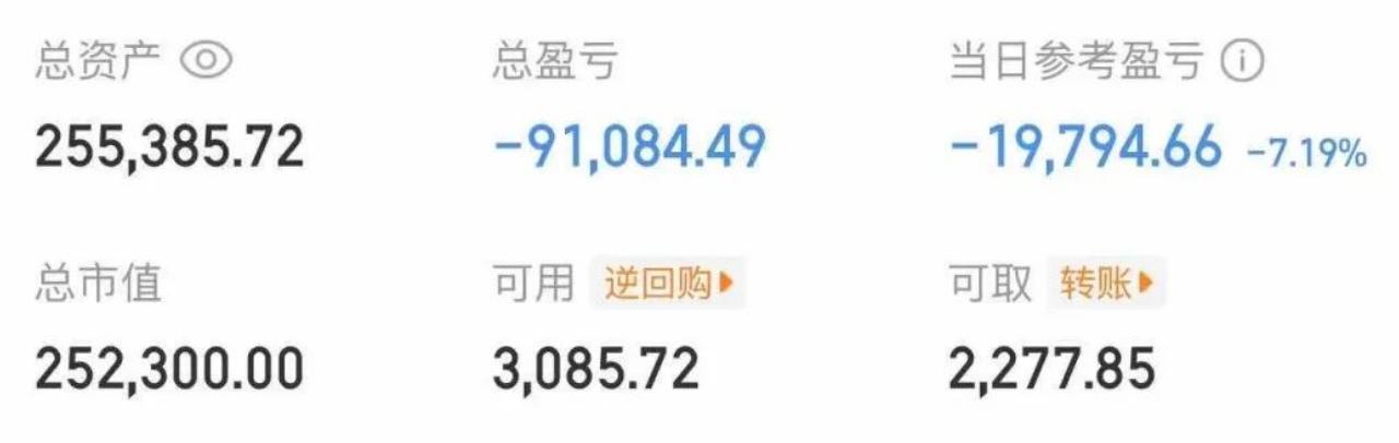 大曾子不是割肉了，怎么又满仓了？

曾哥收盘亏1.9个W，说是清仓了CPO，不会
