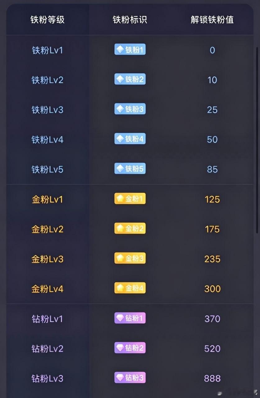 在线的兄弟姐妹扣888养贴了，华天涨停，华强已加仓，易德龙先看能否翘板！ 
