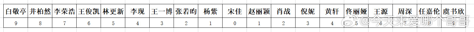 微博之夜内场第二排座位一览 