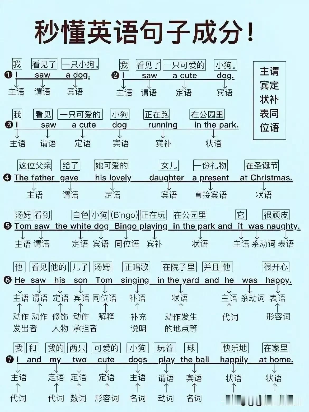 一位英语特级教师指出，要想学好英语，学好语法才是关键，英语的语法其实不复杂，吃透