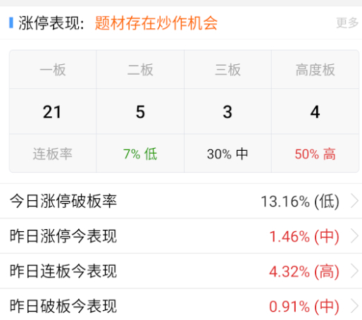 投机氛围还是相当浓厚。 ​​​