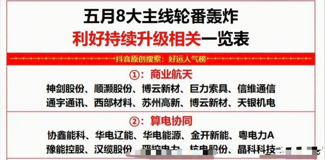五月行情八大核心主线！商业航天+算电协同龙头标的全梳理（一）本次梳理聚焦五月两大