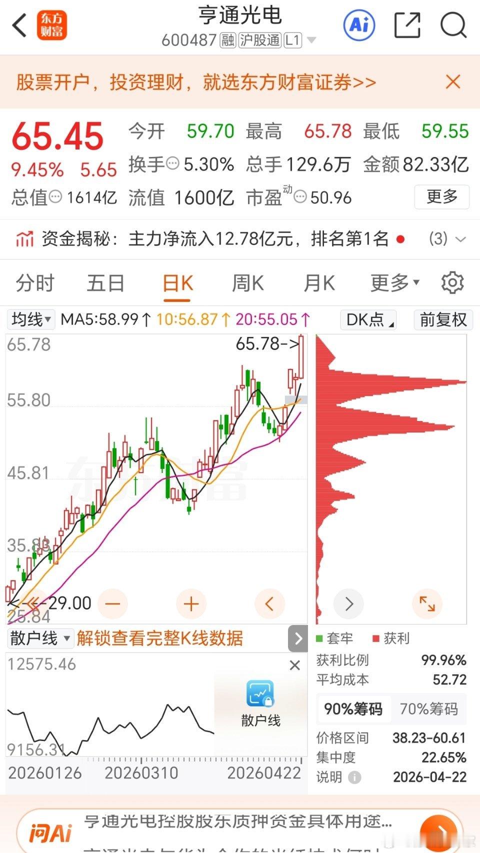 亨通光电我昨天出了，卖飞了，少了10个多点的利润