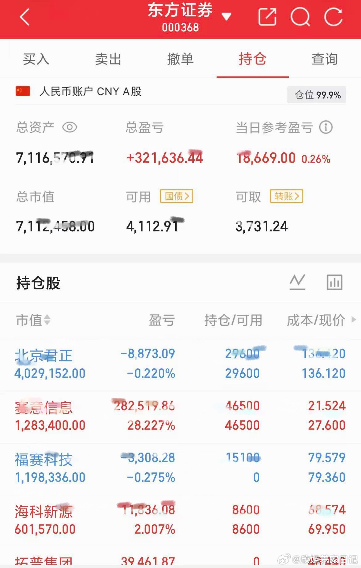 100万一年五倍计划 第251天北京君正，赛意信息，海科新源继续持有，拓普落袋为