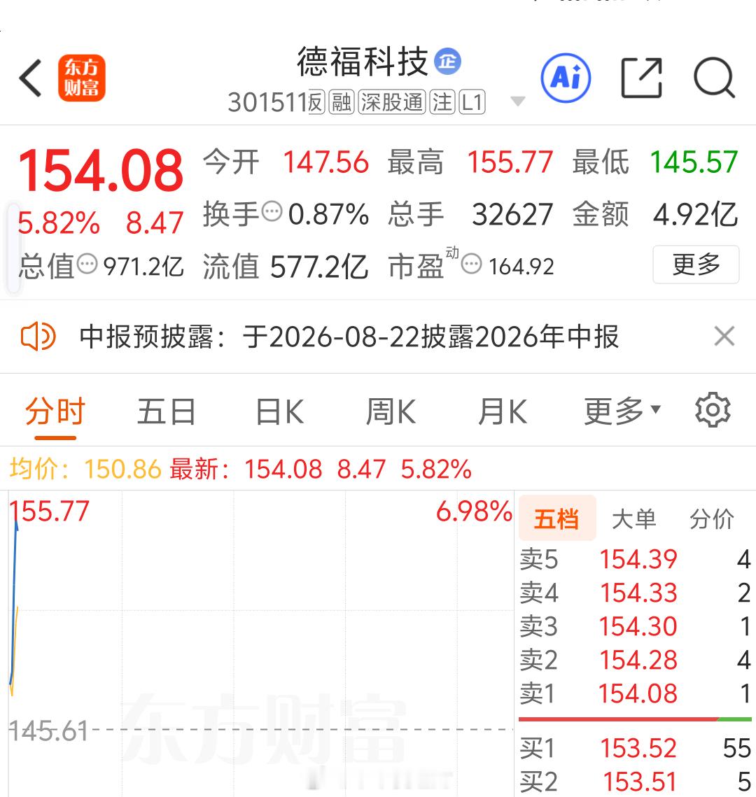 我还是很相信福德的 