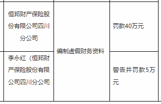 恒邦财险四川分公司被罚40万，涉编制虚假财务资料