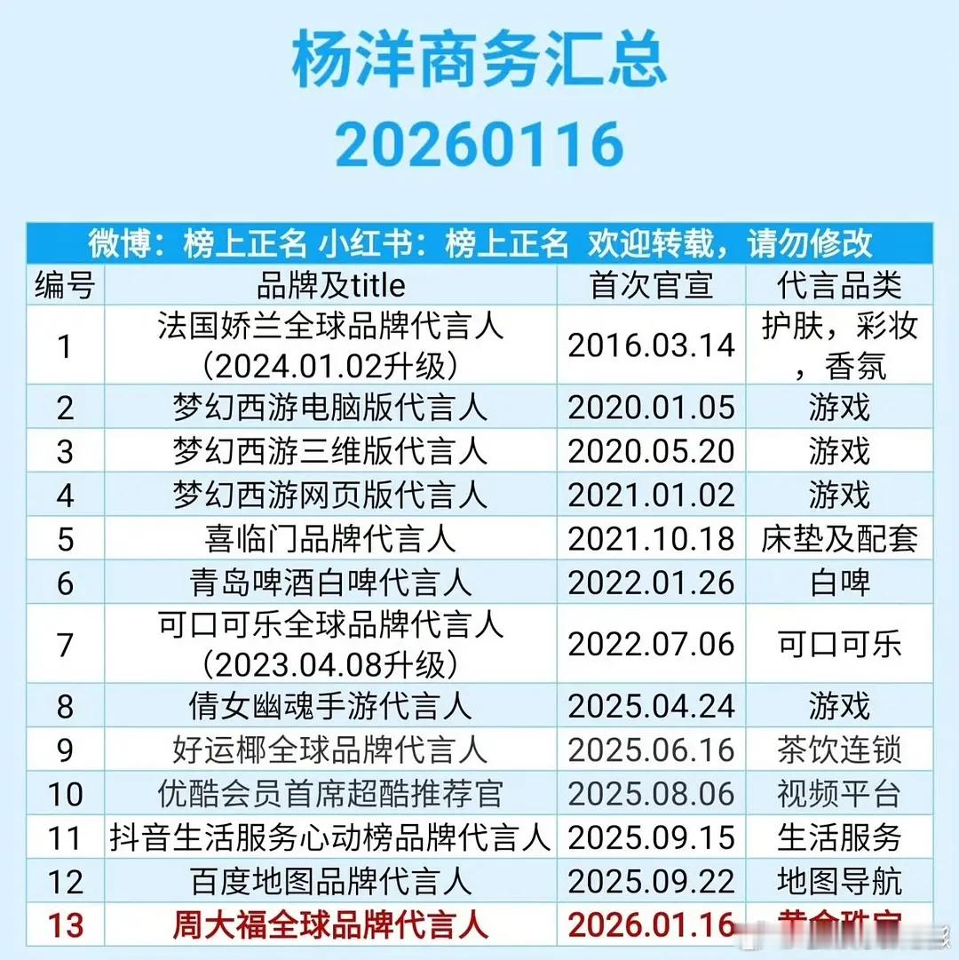 发现杨洋长代好多 