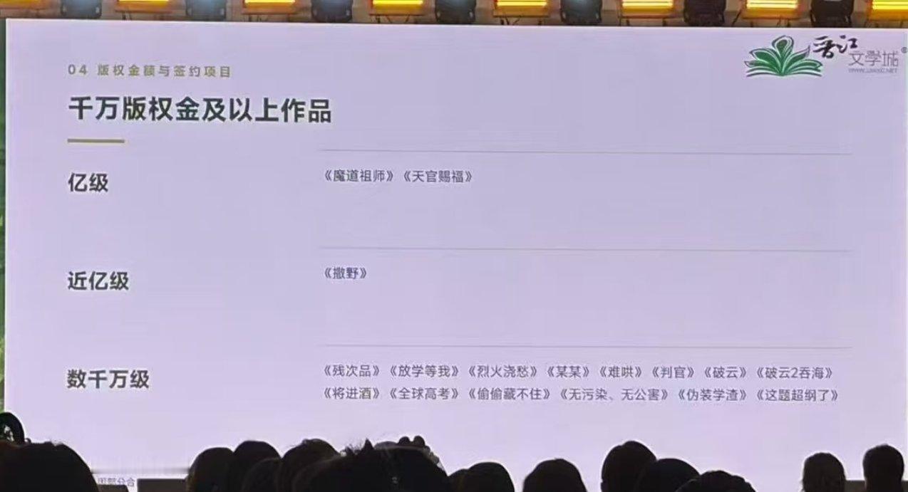 晋江文学城千万版权金唯一上亿的作者：墨香铜臭晋江文学城千万版权金唯一上亿的作品：
