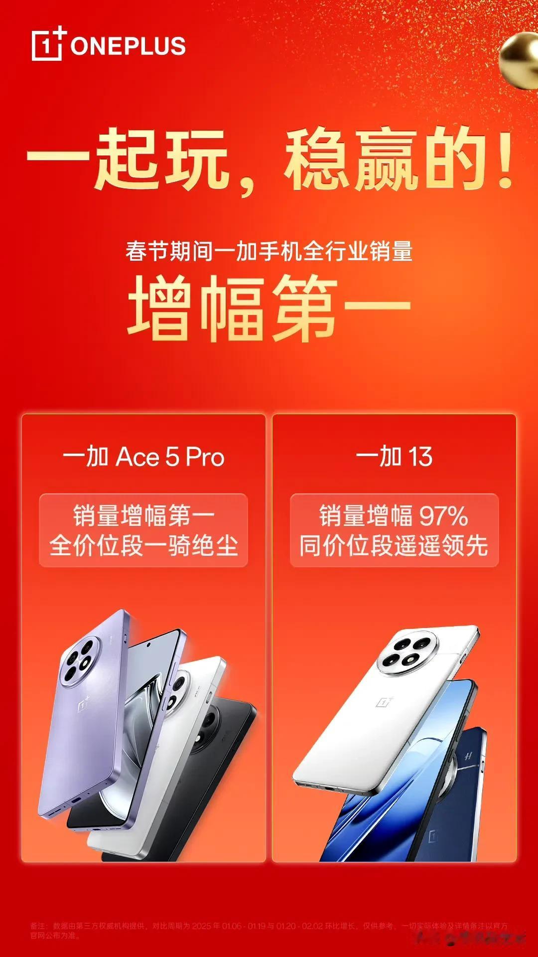 一加手机春节期间销量大增，Ace 5 Pro销量增幅单品第一！

近日，一加官方