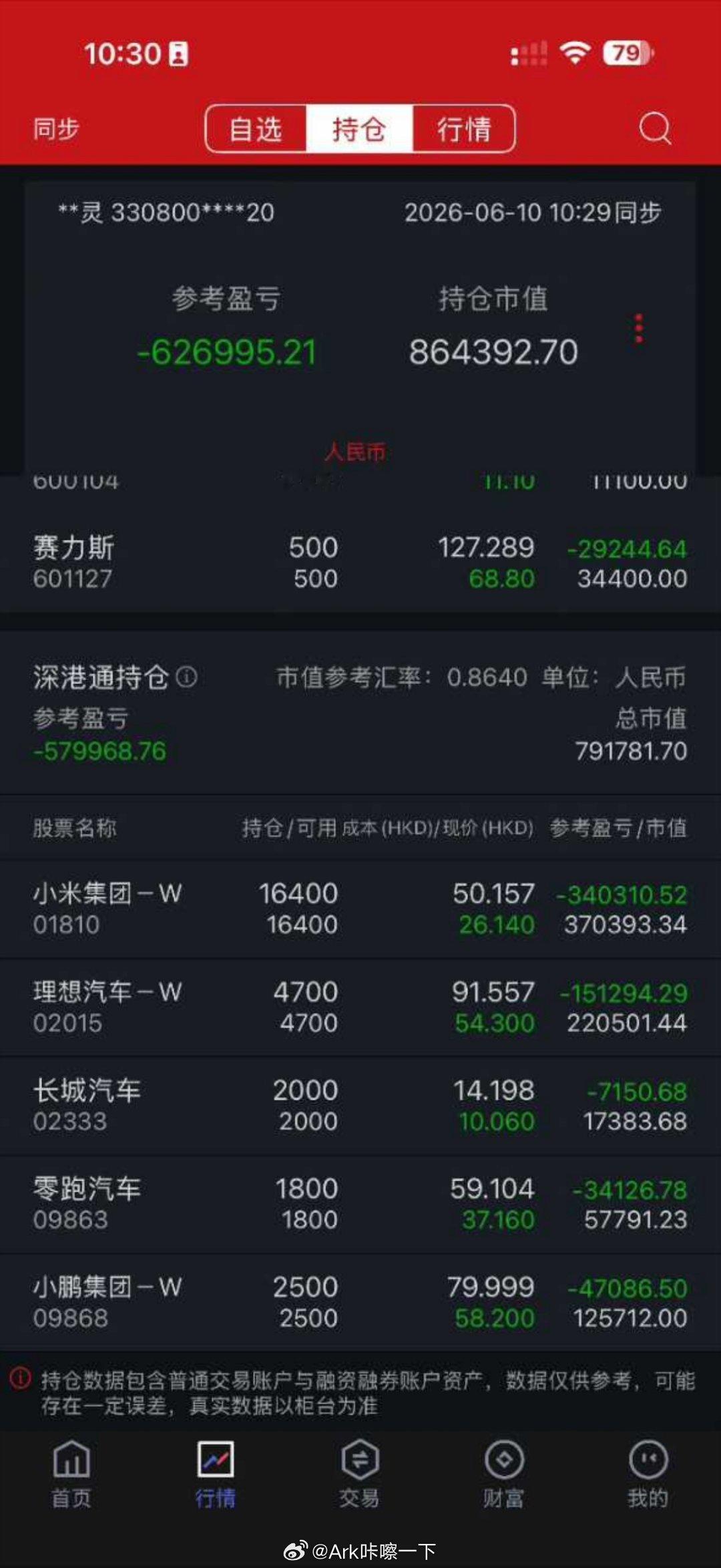 参考李杰灵的炒股版图，汽车股这两天全面拉胯，小米、赛力斯、长城、零跑、理想、小鹏