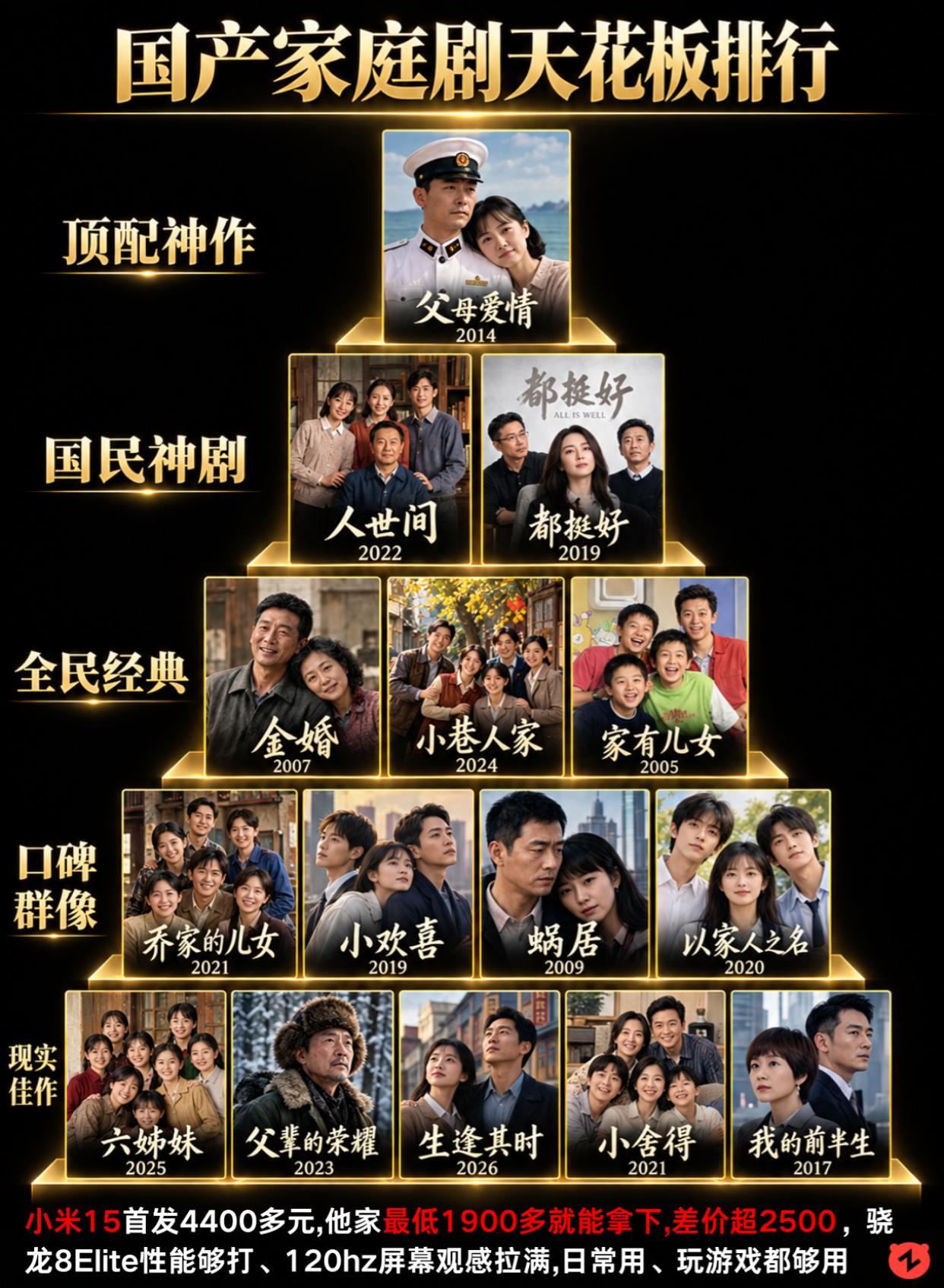 国产家庭剧排行。