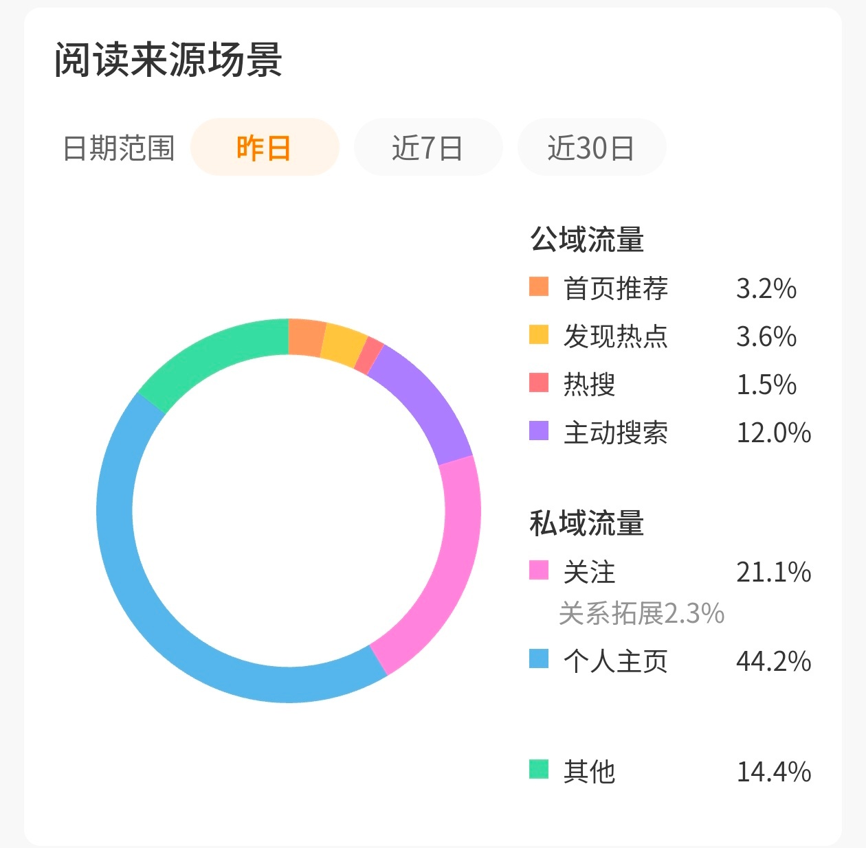 微博一点都不好玩 还我信用分还我ss还我推荐 