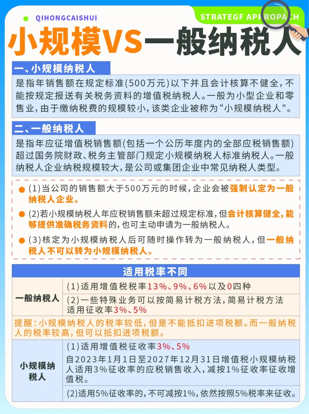 小规模纳税人与一般纳税人的区别🔥