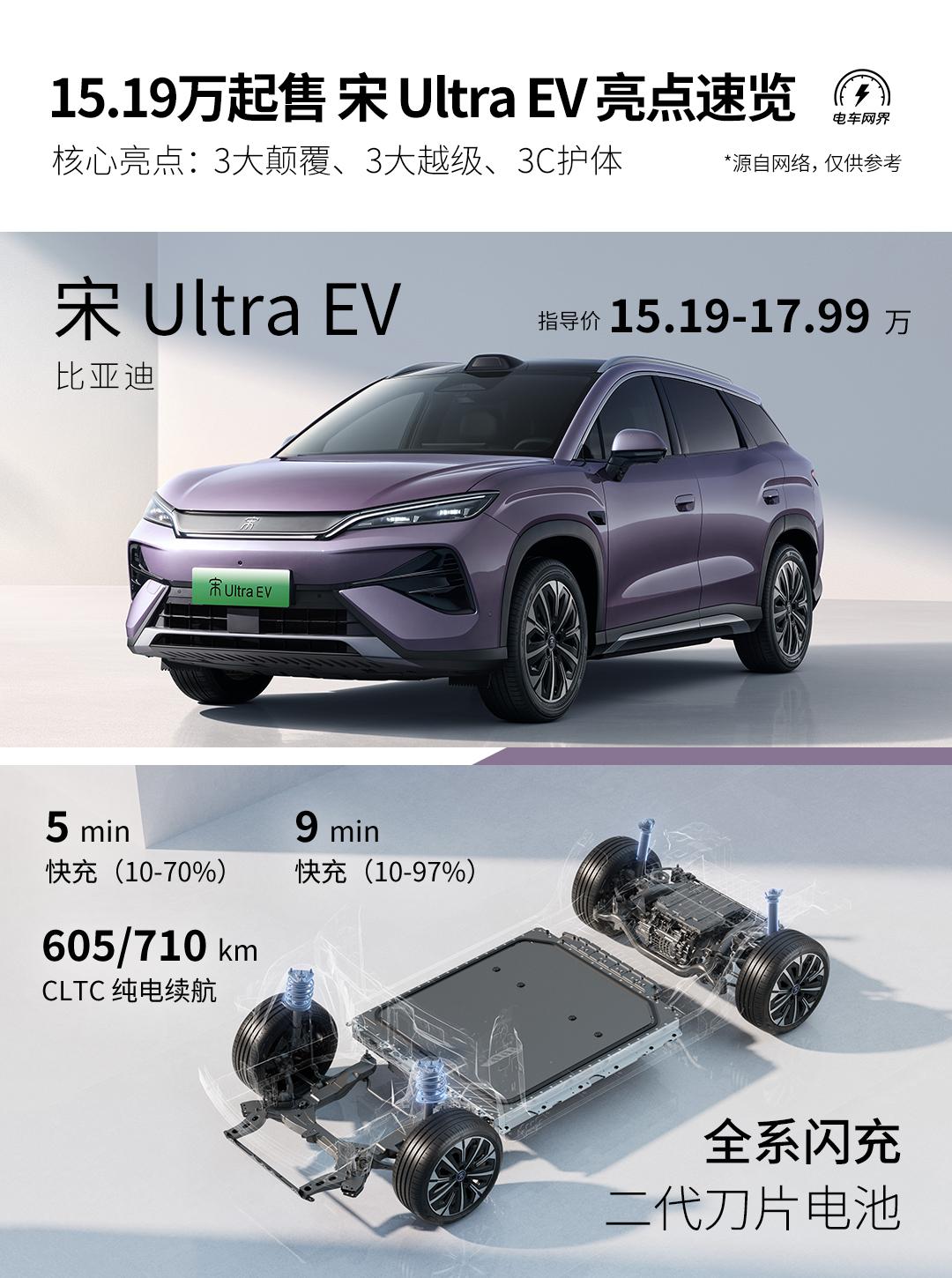 比亚迪宋Ultra EV刚上市，最大的看点就是全系标配的第二代刀片电池和闪充技术