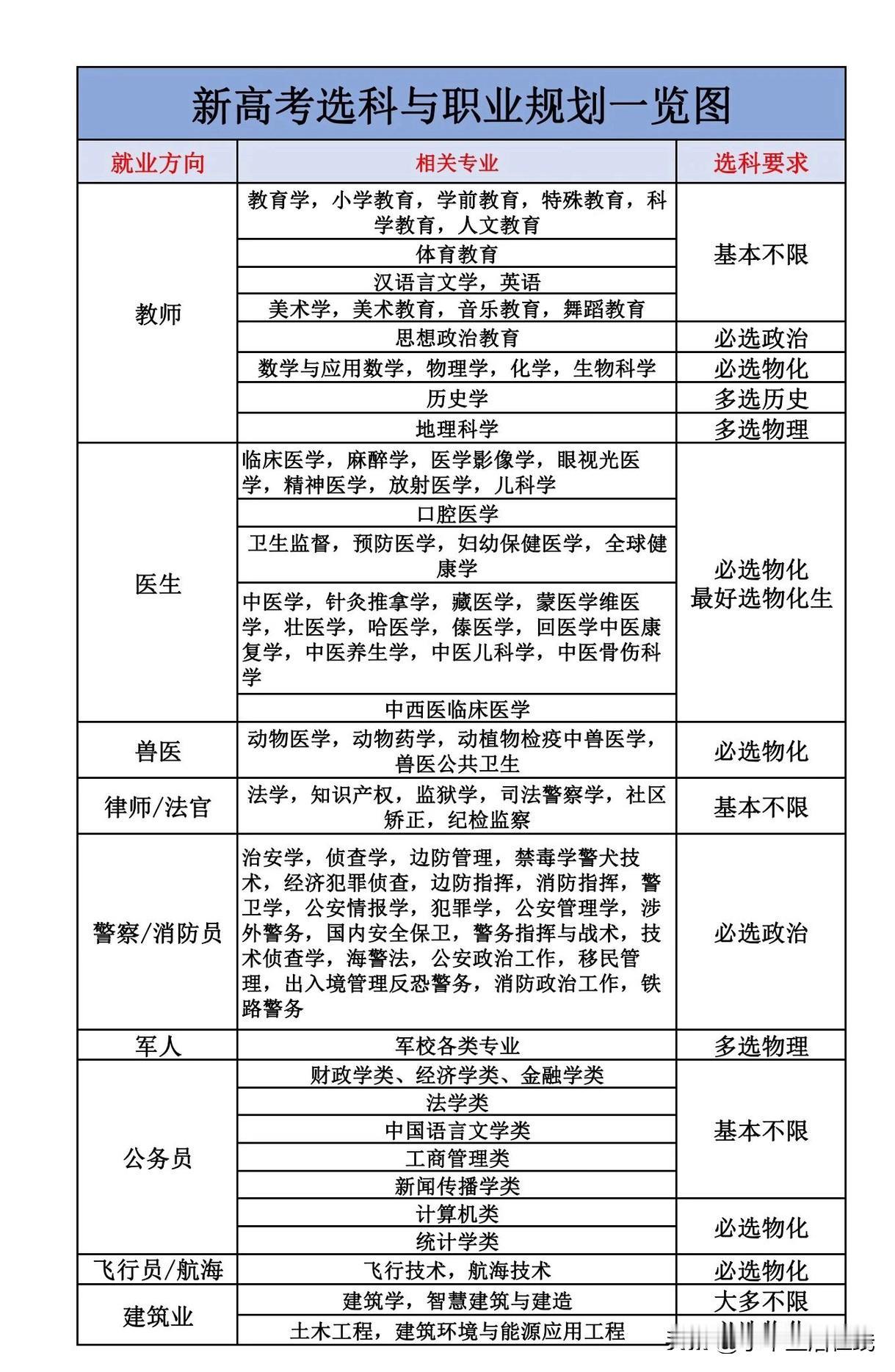 以前高考简单分文理科，现在变成自主选科。很多家长还没意识到，选科不只是关乎考试分