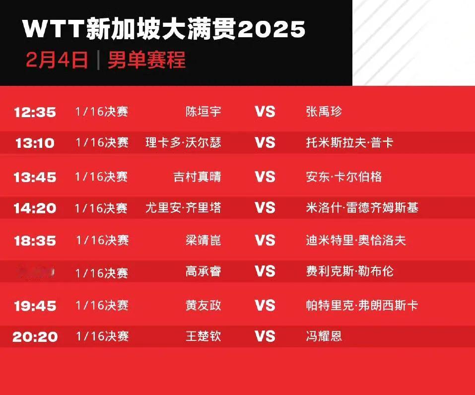 2月4日赛程！王楚钦、王曼昱7人出战！
WTT新加坡大满贯赛 正赛首轮比赛结束，