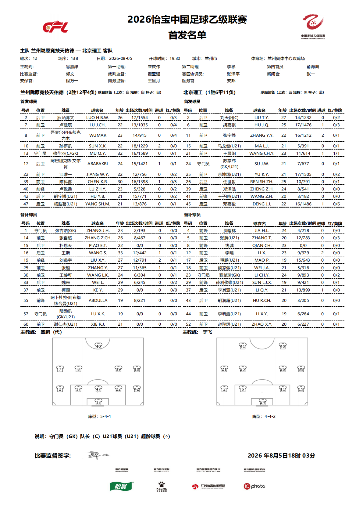 2026怡宝中乙联赛第十二轮｜兰州陇原竞技天佑德VS北京理工今日比赛首发名单公布