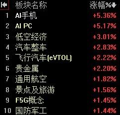 【3月5日午评：早盘权重烘托指数维持“以稳为主” 午后大盘将继续震荡状态 指数存