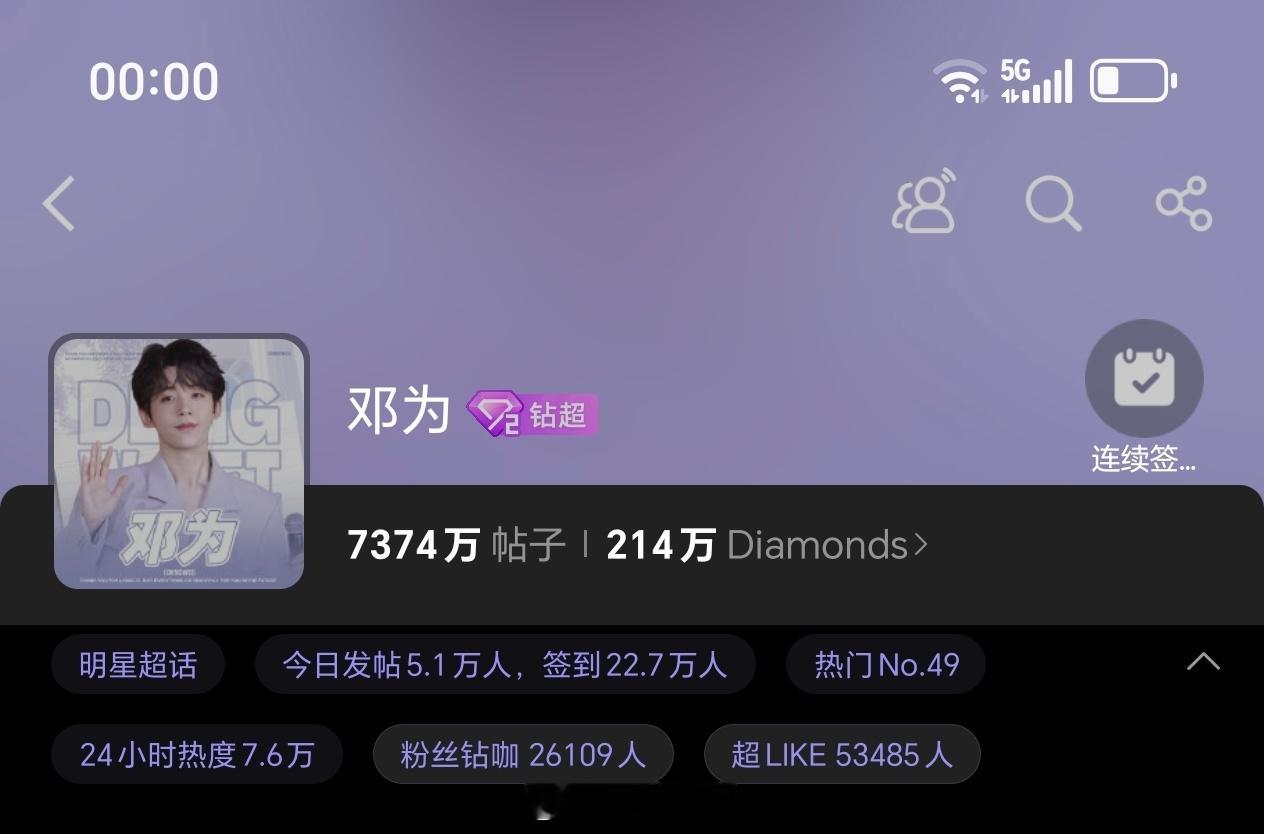 小仙准时准点来啦钻石姐姐们晚上好呀，早点休息邓为昨日超话数据，发帖量突破5.1万