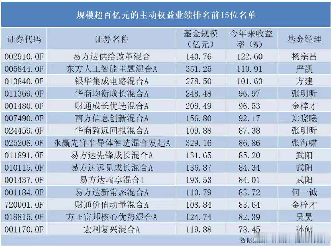 机构浮盈丰厚，保命中率了？ ​​​