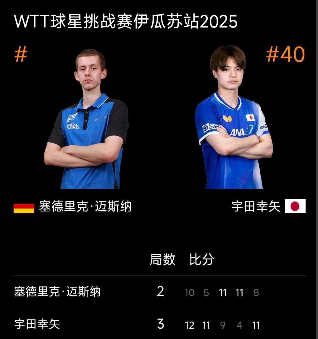 郭冠宏晋级16强，将战宇田幸矢！
WTT伊瓜苏球星挑战赛 男单第二轮比赛，中国台