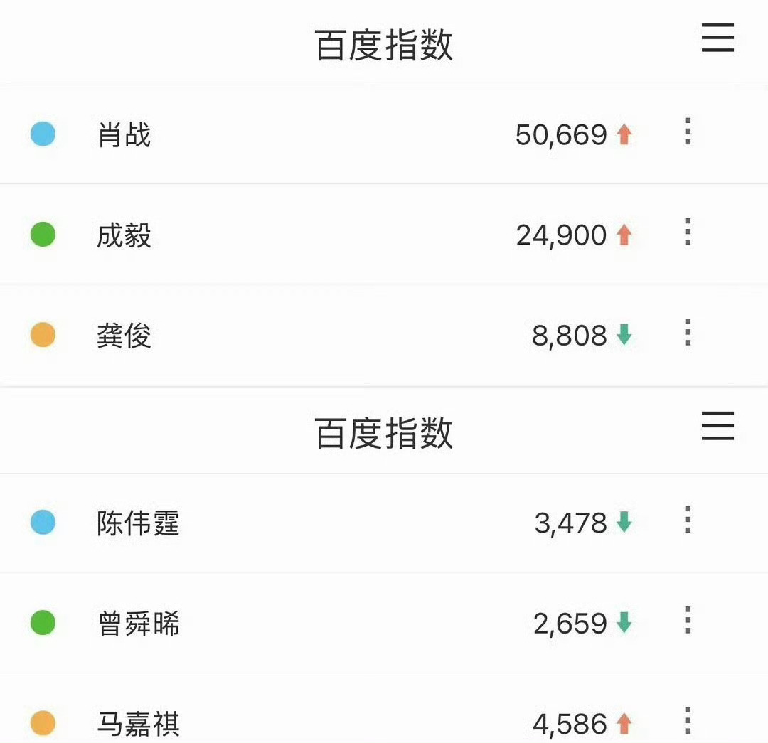 优酷招商大会男明星微指&百指，符合你的体感吗？ 优酷卖菜大会男明星微指百指优酷招