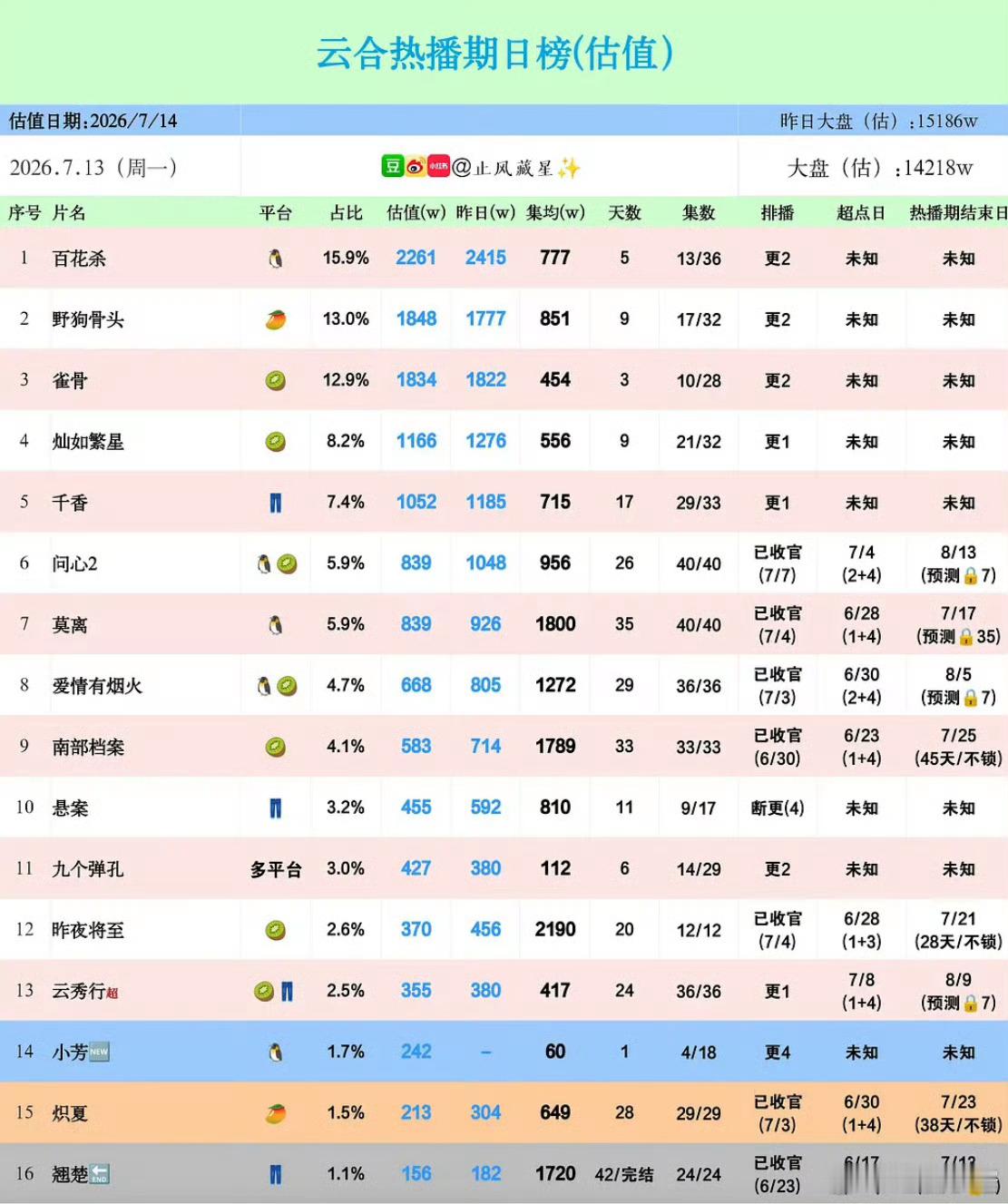 大盘冷别着急，等我们九门和花开锦绣
