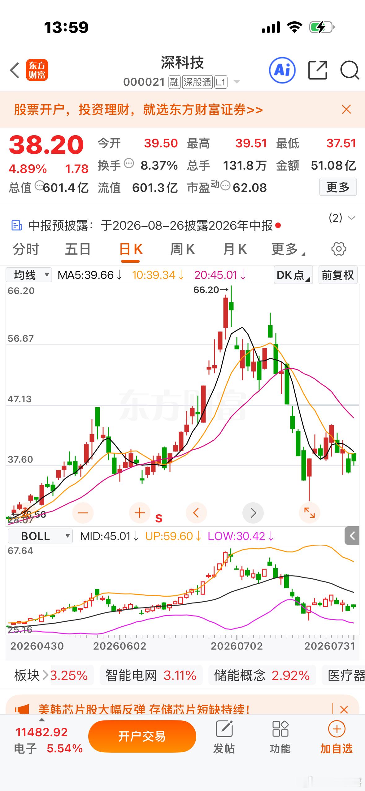 重要通知！兄弟姐妹们👏深科技回调逢低关注！明白回复178！ 