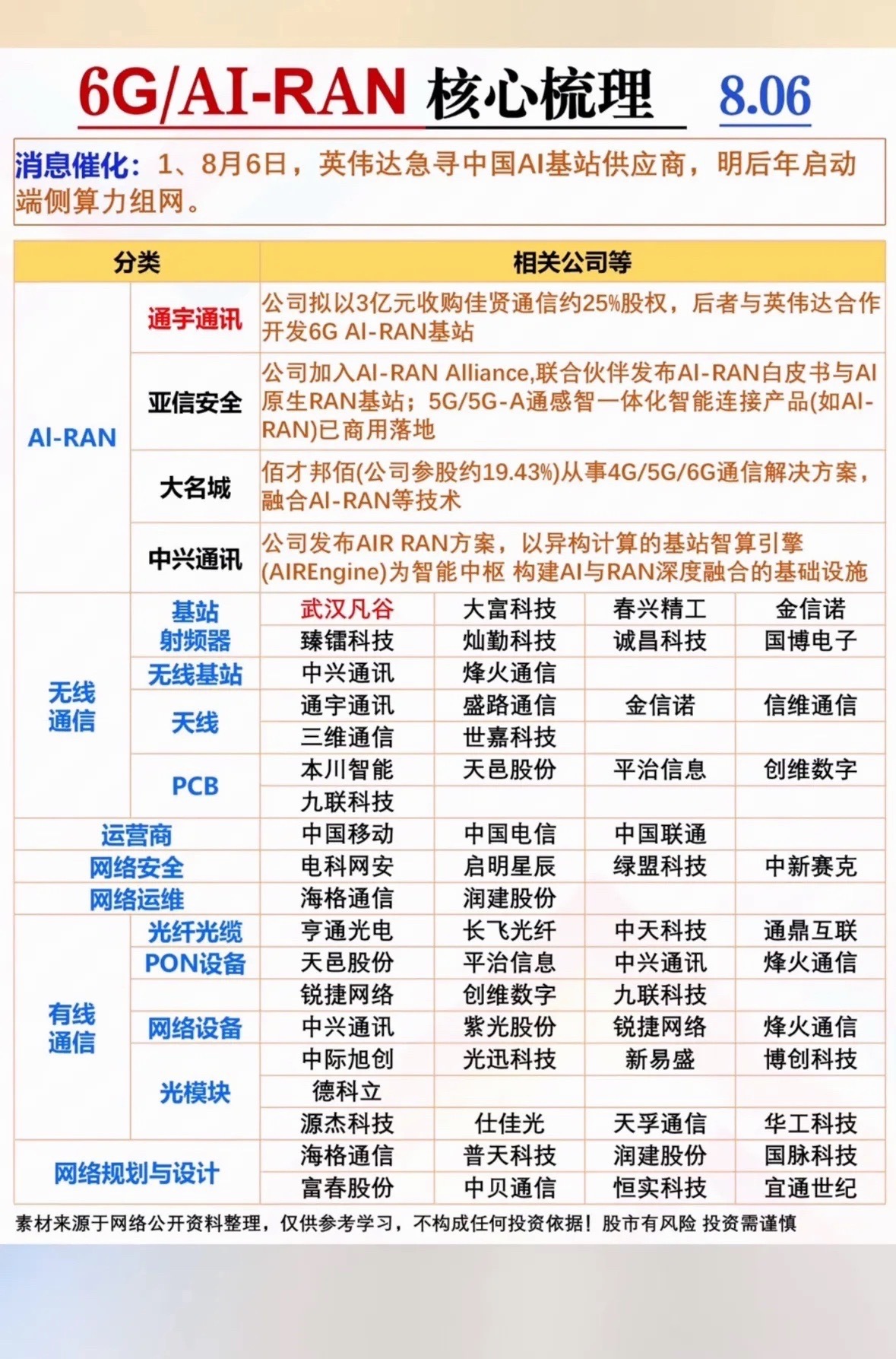 英伟达急寻中国伙伴！6G与AI基站大爆发，这份超全核心梳理快收好，未来已来～英伟