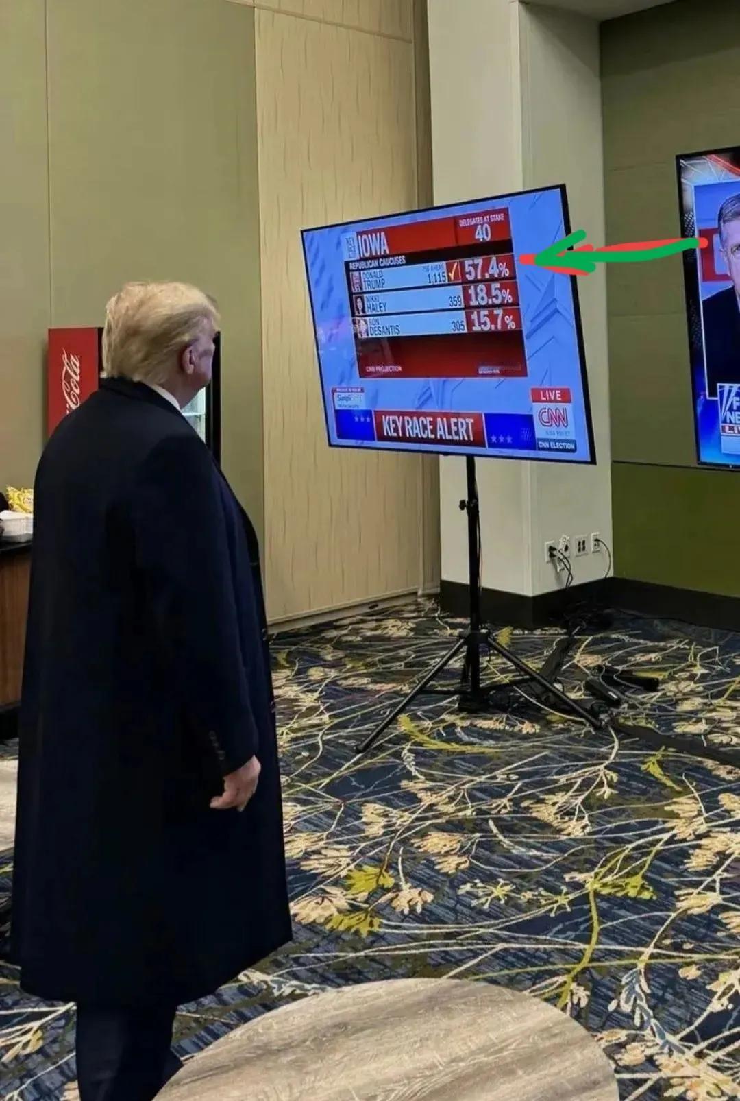 川普在看艾奥瓦州共和党初选结果：遥遥领先
