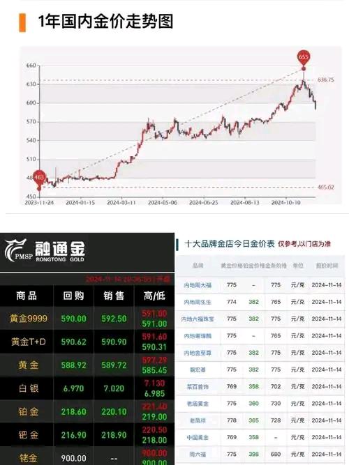 金价连破两城！3900美元也守不住，是抄底良机还是危机前兆？


金价彻底拦不住