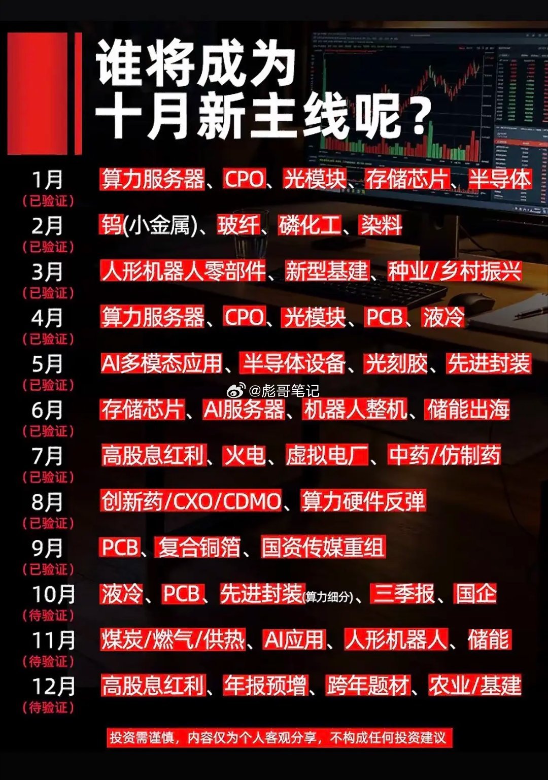 股市预测：10月新主线是谁？翻了近30份机构研报和最近两周的盘面数据，感觉10月