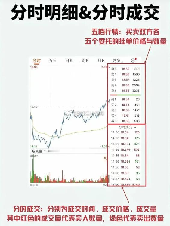 最近成交显示栏位于盘面的右下方，用于显示最近几分钟连续成交情况，即几点几分以什么