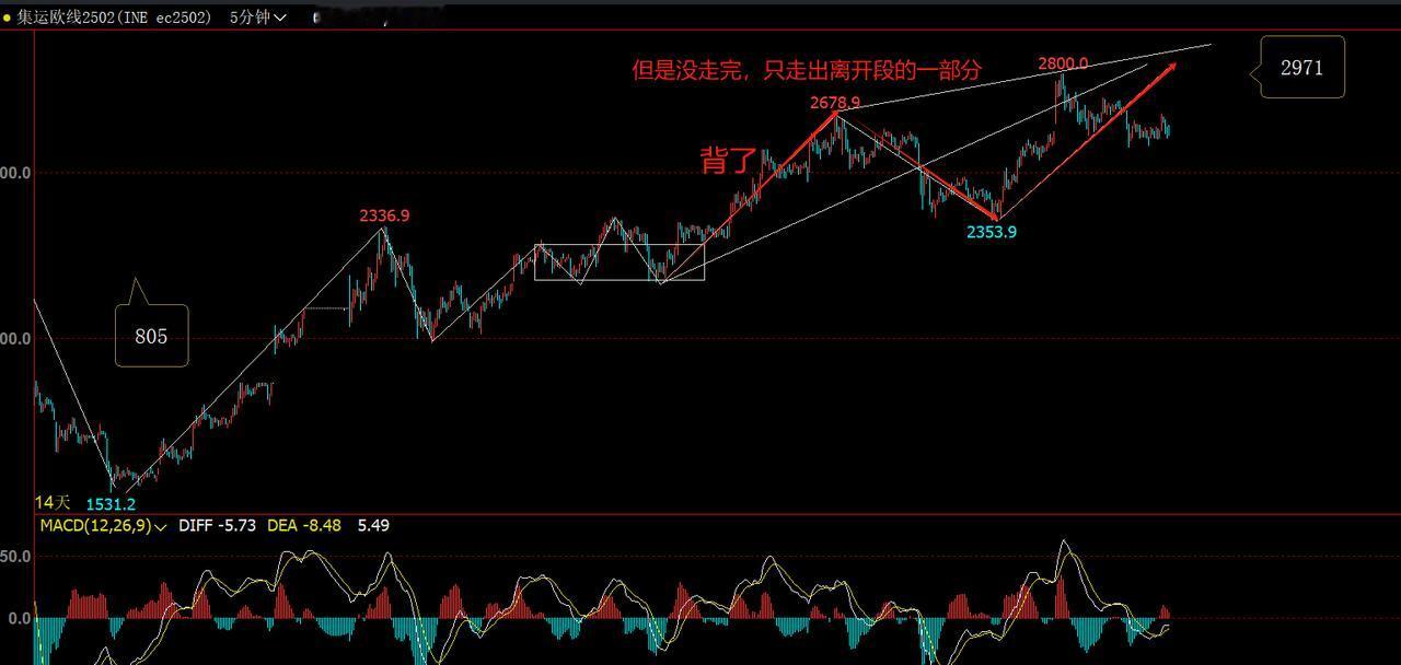 欧线这个图形，走的很值得学习啊