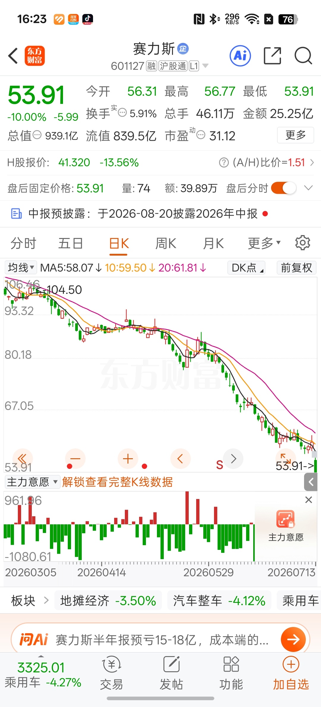 赛力斯财报显示公司赚的都贡献了菊花税 