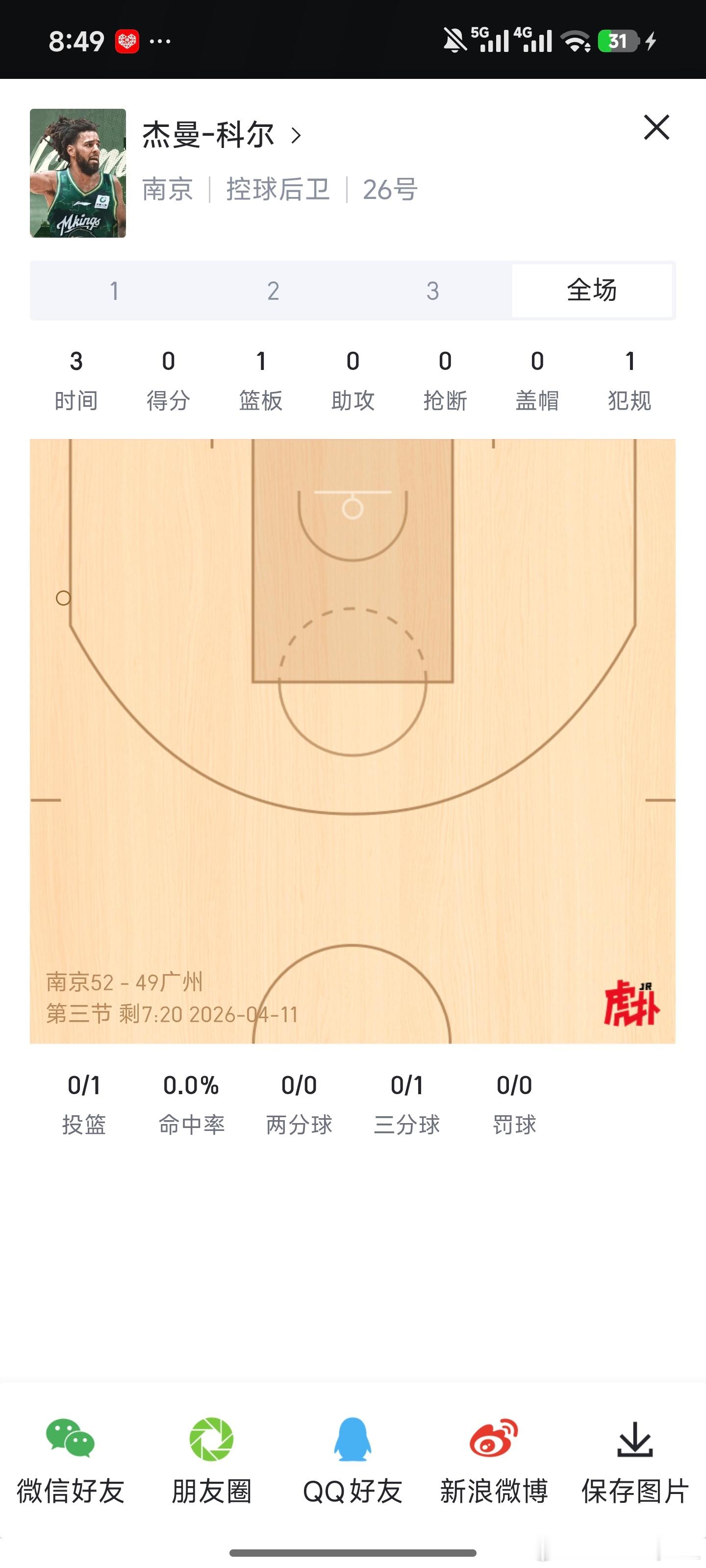 1投1板1犯规，我叫科尔你记住！j.cole j.cole签约南京同曦