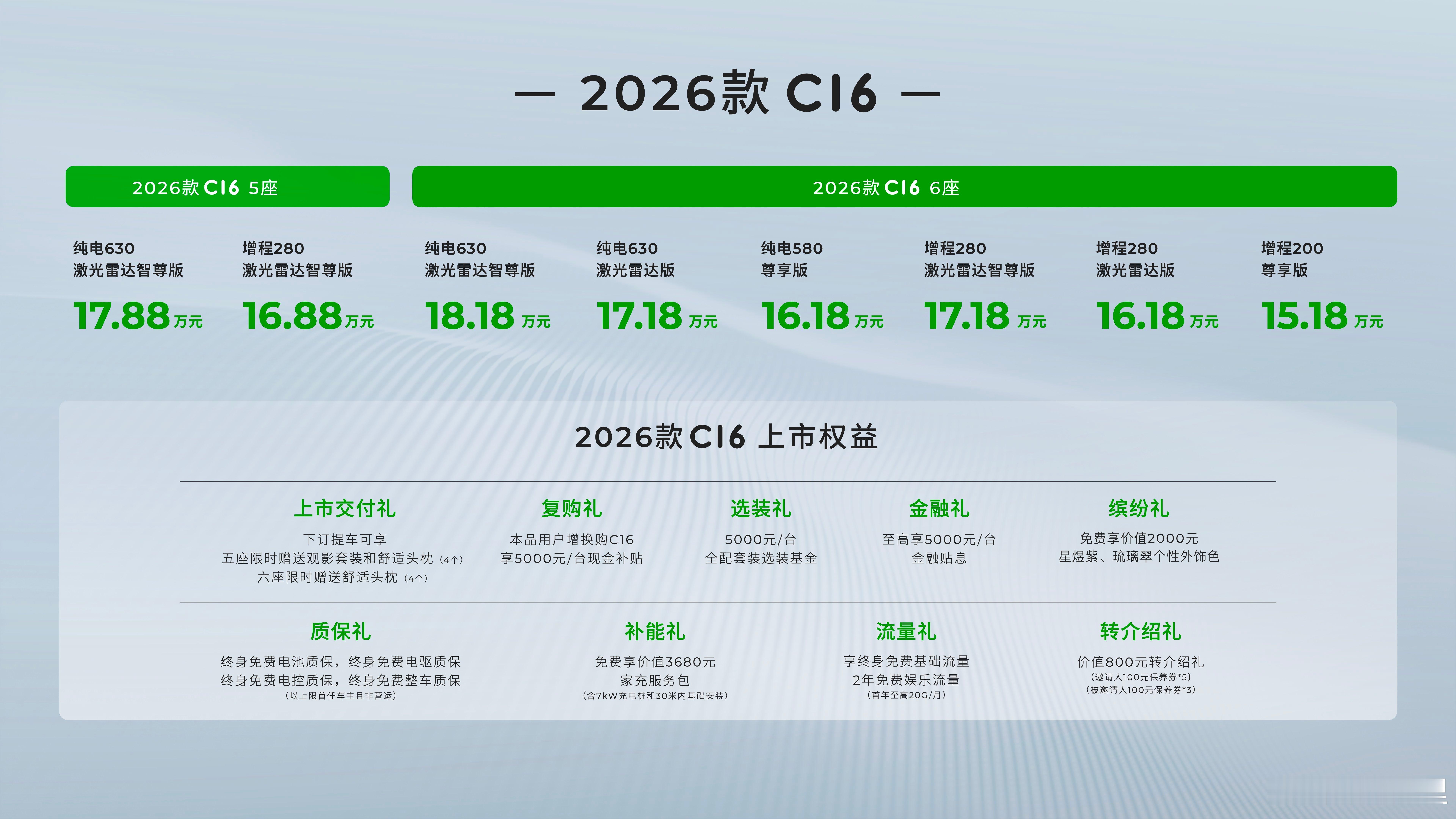 六座车型新卷王：零跑C16把六座SUV卷到15万元，简直离谱啊！我以前的G3也是
