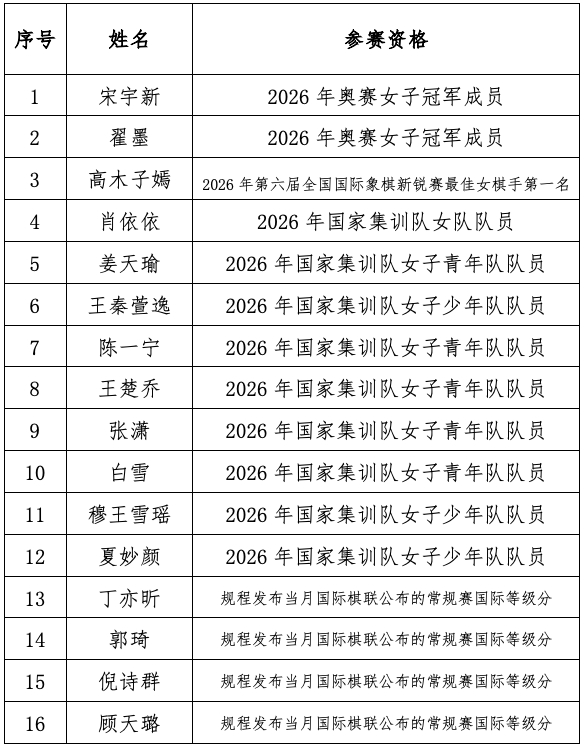 国际象棋 【2026年全国女子快棋邀请赛】10月20日至25日在广东省深圳市举办