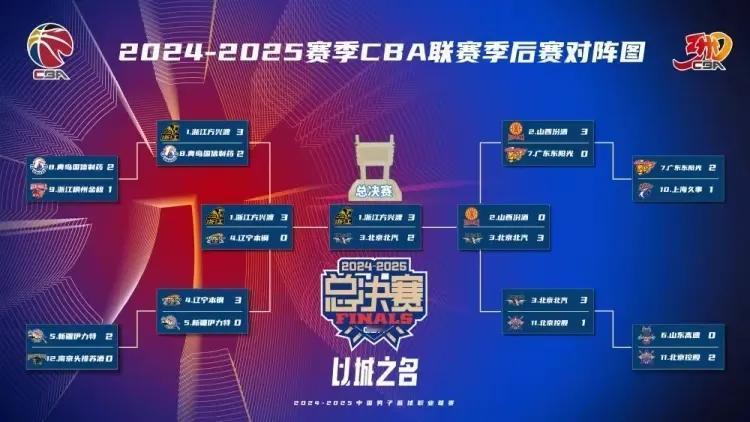 CBA联赛季后赛总决赛赛事预告:北京北汽vs浙江方兴渡，央视5频道将直播比赛
