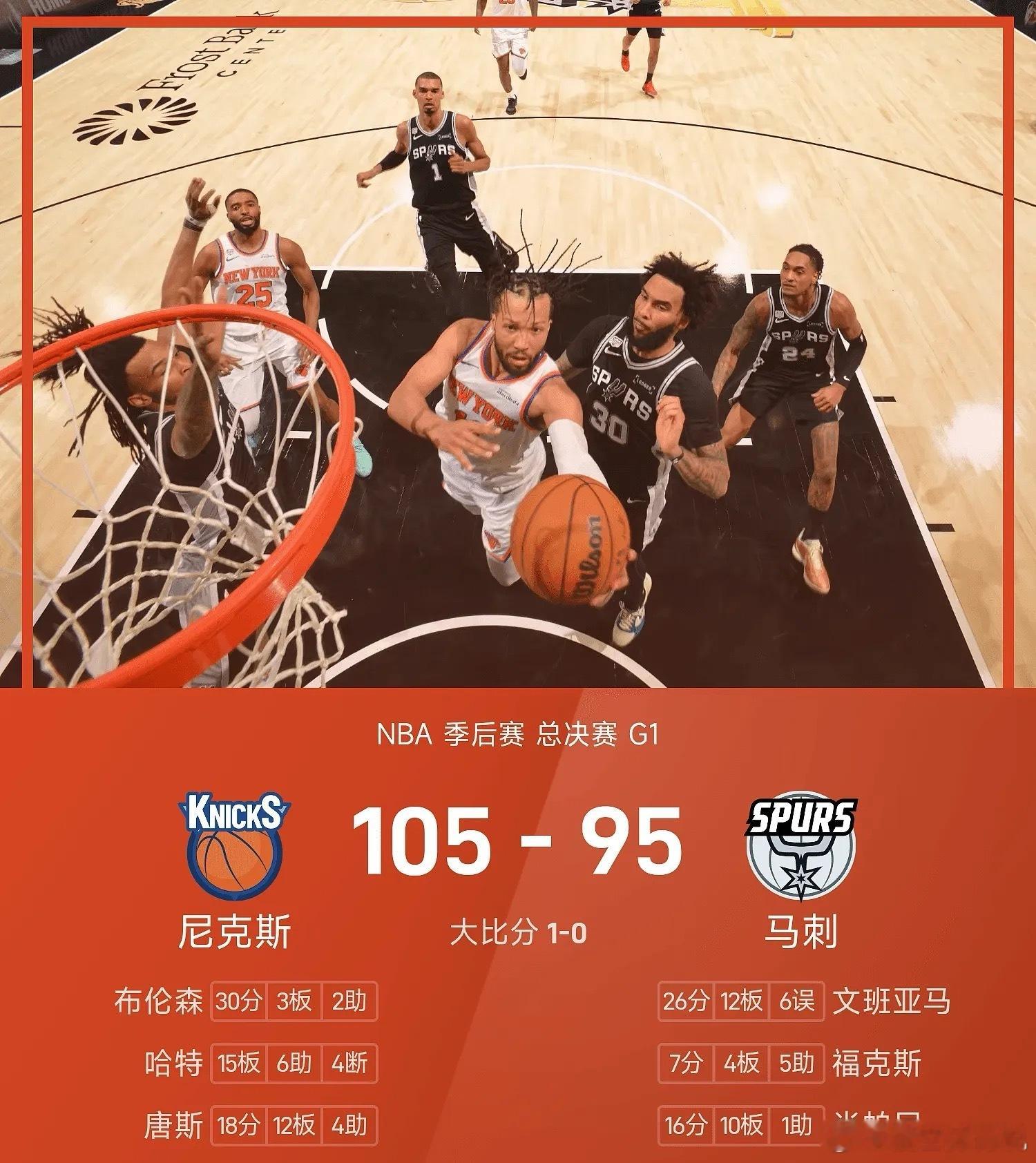 尼克斯1比0马刺NBA总决赛G1，马刺主场对阵尼克斯。上来尼克斯率先进入状态，可