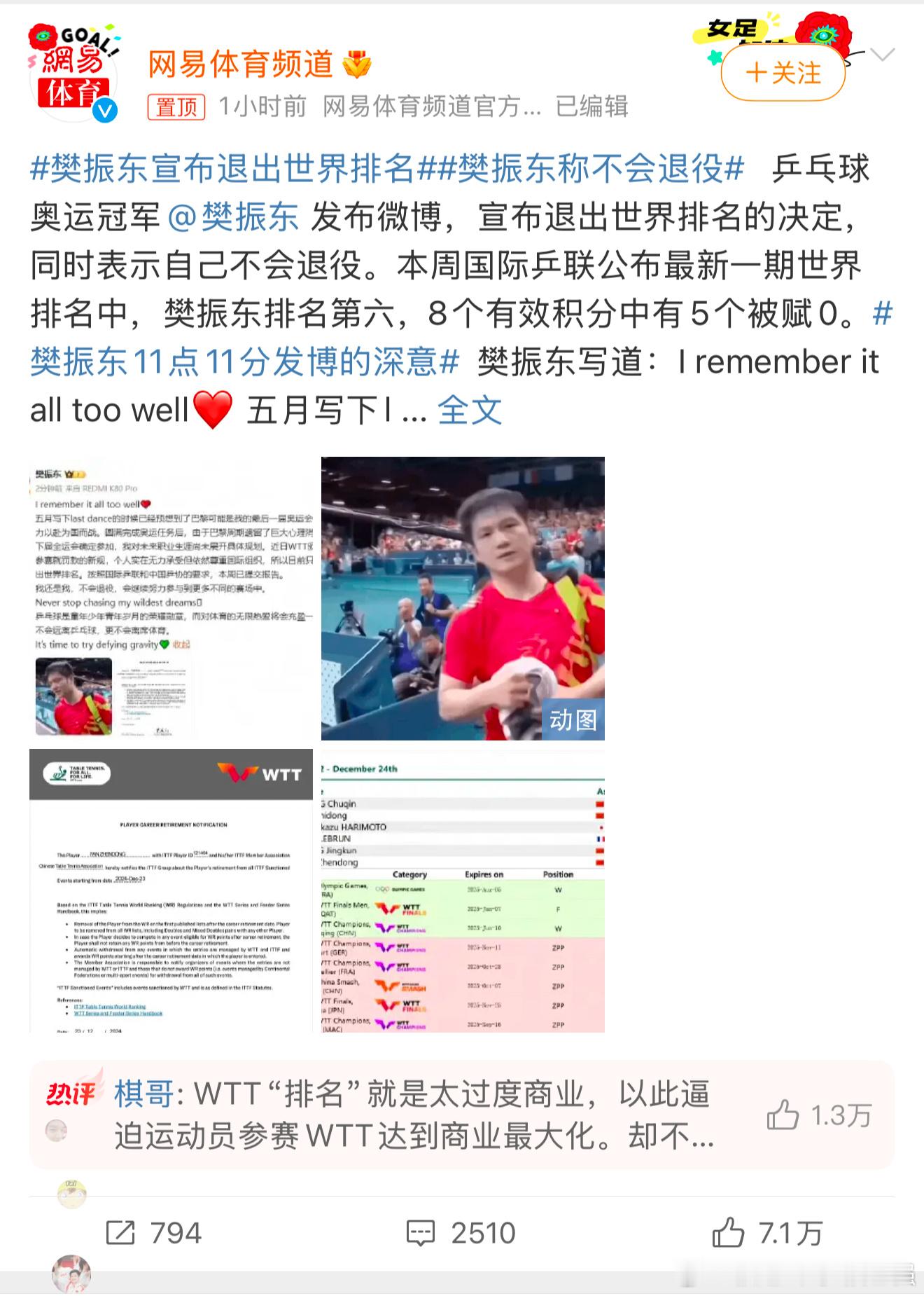 樊振东宣布退出世界排名 支持小胖！实力妥妥的第一！ 