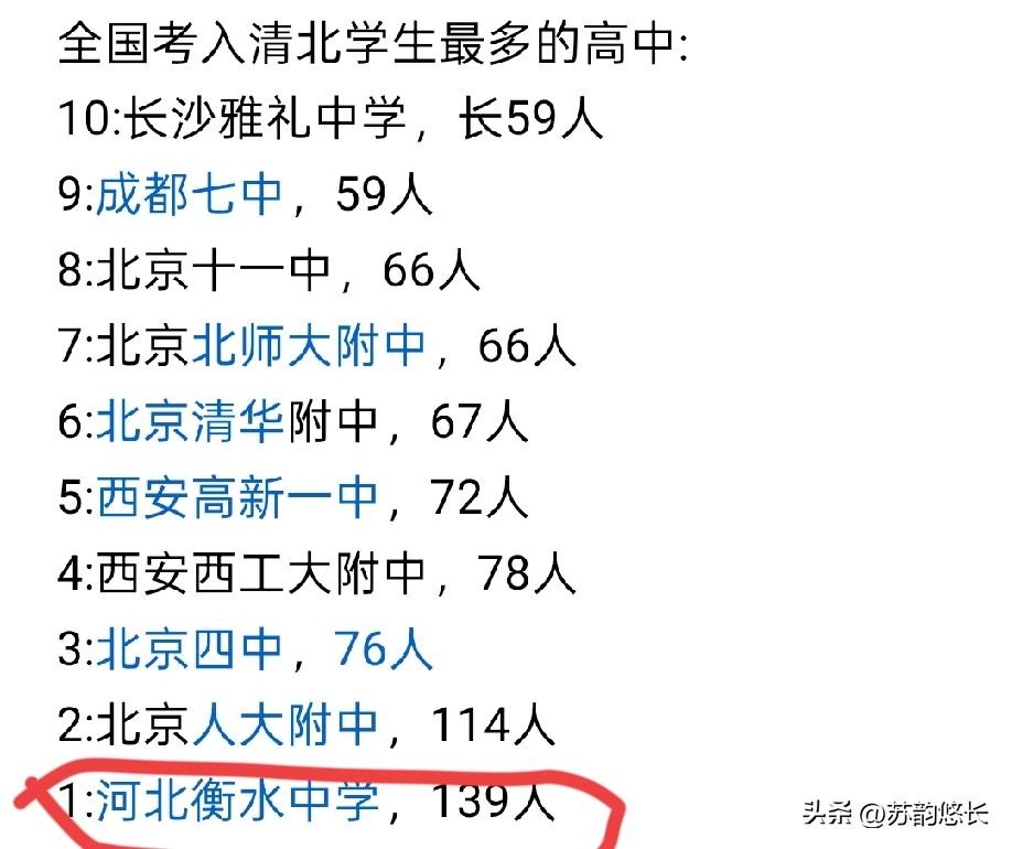 还在炒清北人数，这都是3年前的数据了，那个第一名早已跌落神坛，事实证明，只要不允