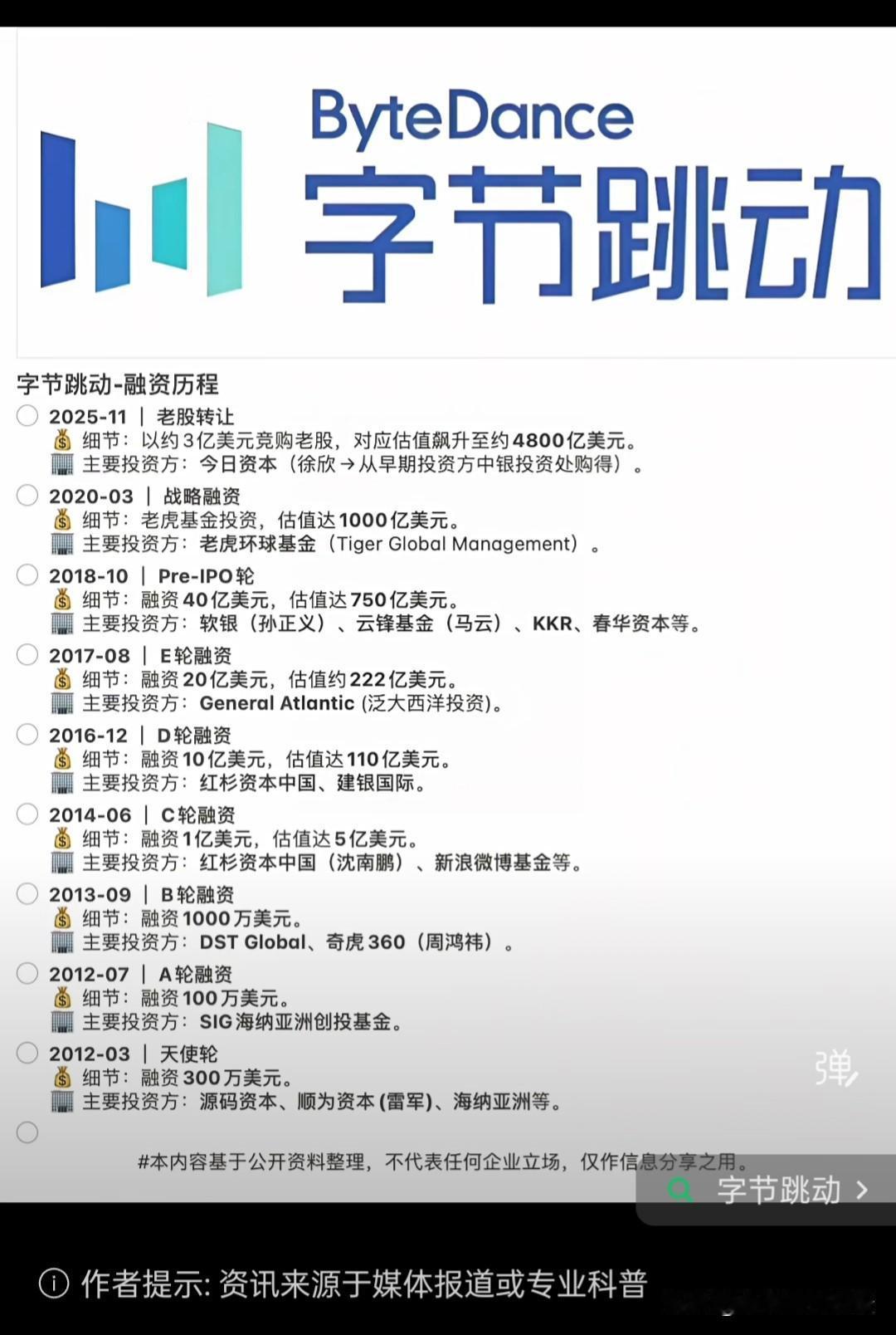 应该是当前国内最火的互联网大厂。这假如在2012年跟着雷军投点钱，现在应该不得了