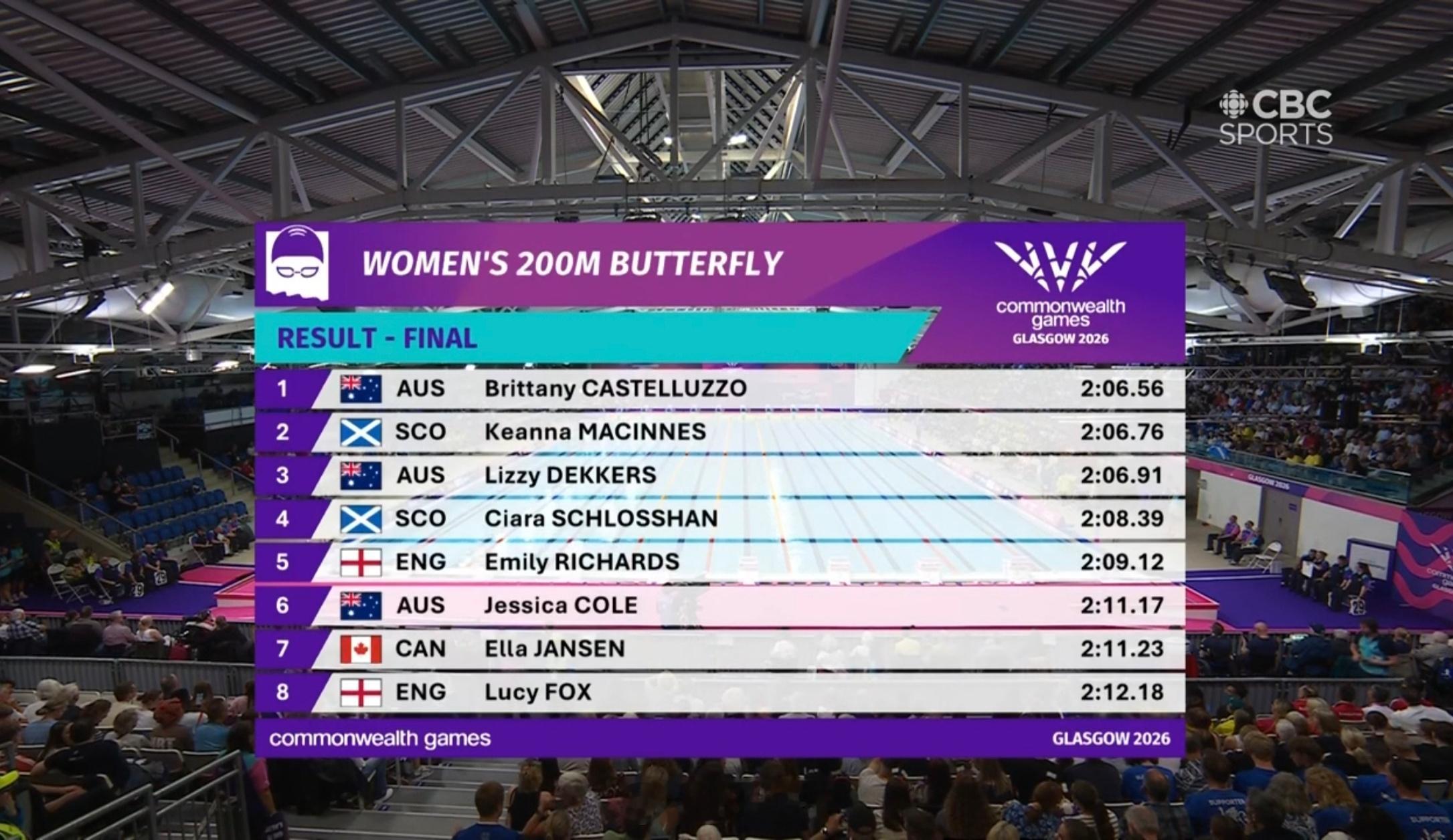 英联邦运动会 女200蝶决赛🇦🇺Bittany Castelluzzo 2:
